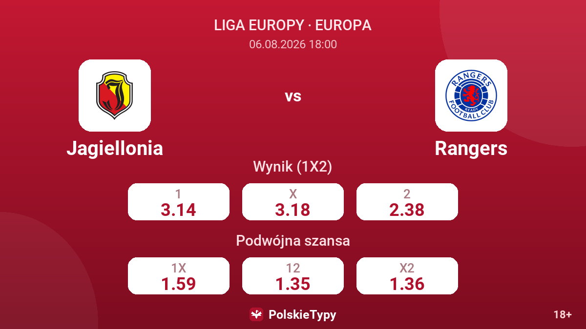 Jagiellonia - Rangers — kursy