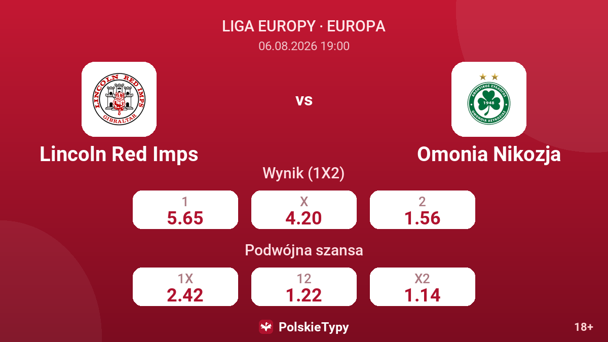 Lincoln Red Imps - Omonia Nikozja — kursy