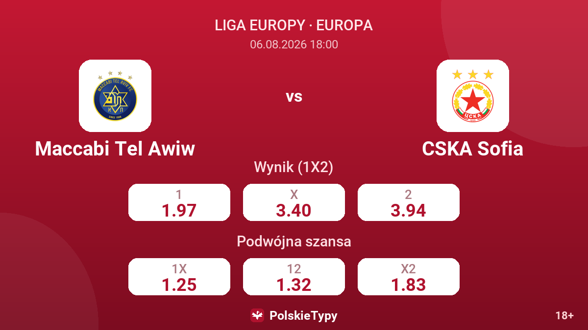 Maccabi Tel Awiw - CSKA Sofia — kursy