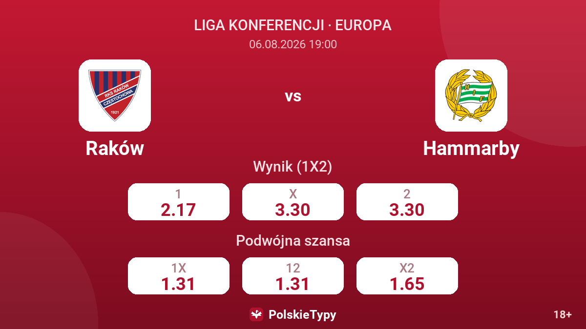 Raków - Hammarby — kursy