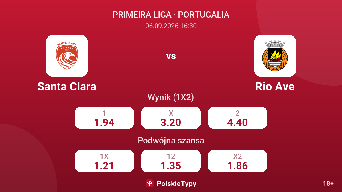 Santa Clara - Rio Ave — kursy