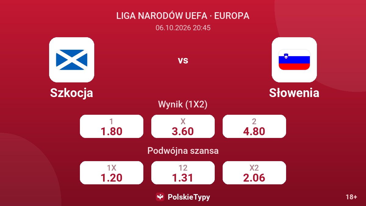 Szkocja - Słowenia — kursy