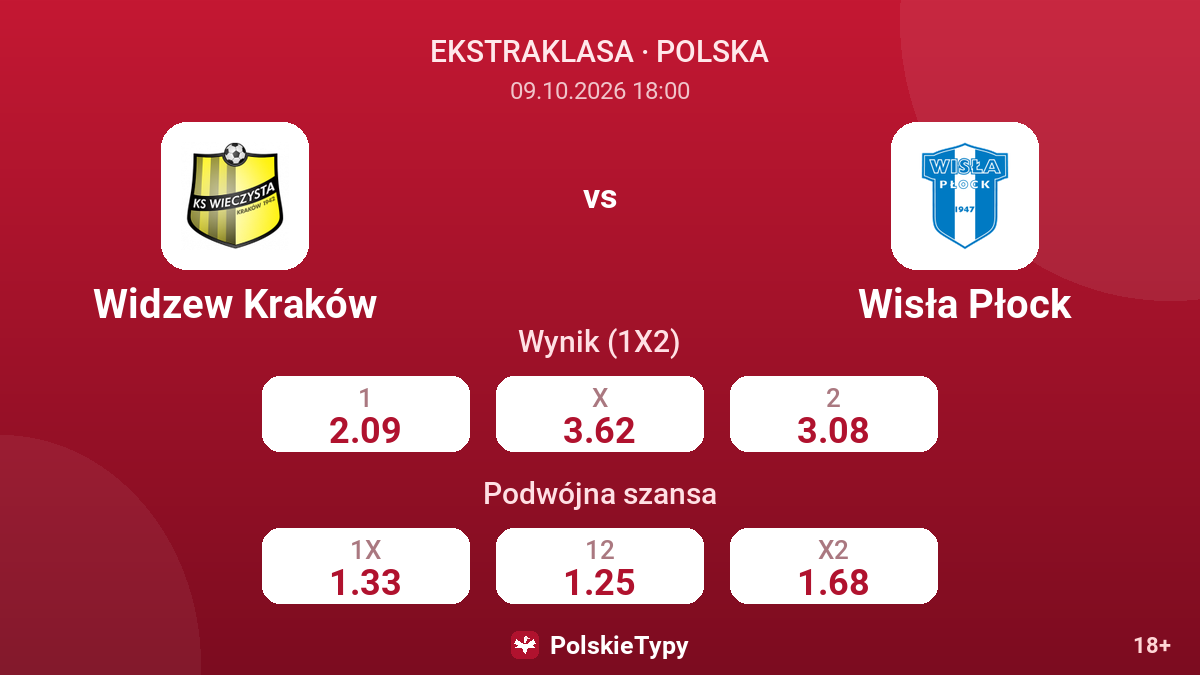 Widzew Kraków - Wisła Płock — kursy
