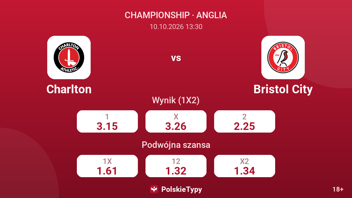 Charlton - Bristol City — kursy