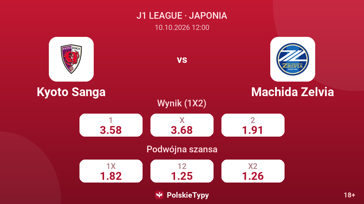 Kyoto Sanga - Machida Zelvia — kursy