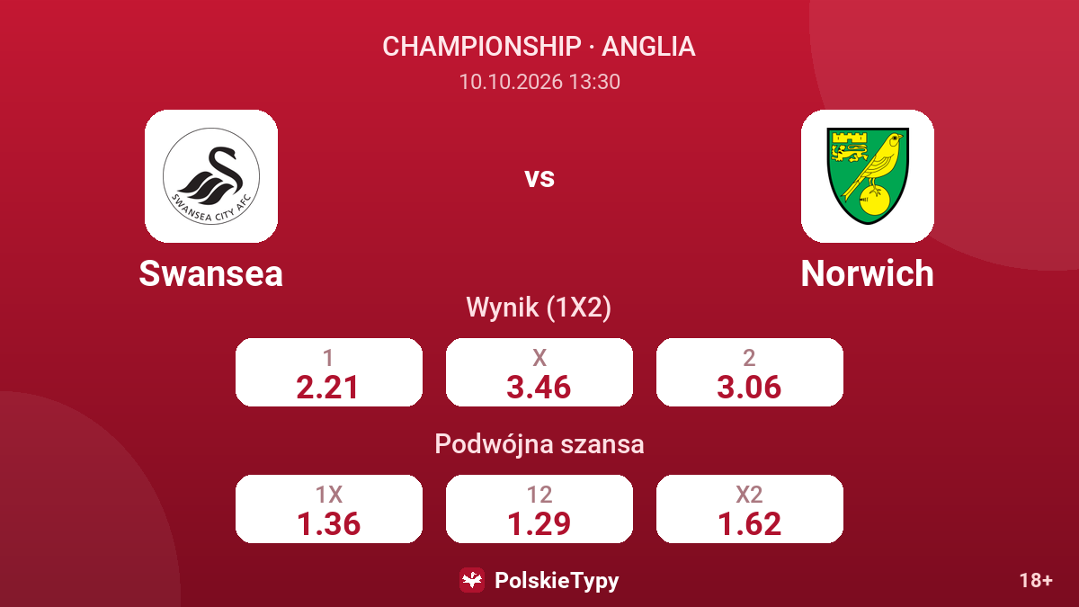 Swansea - Norwich — kursy