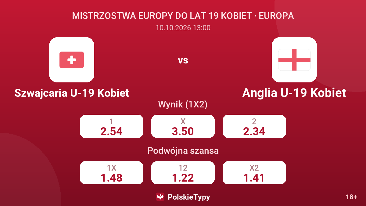 Szwajcaria U-19 Kobiet - Anglia U-19 Kobiet — kursy