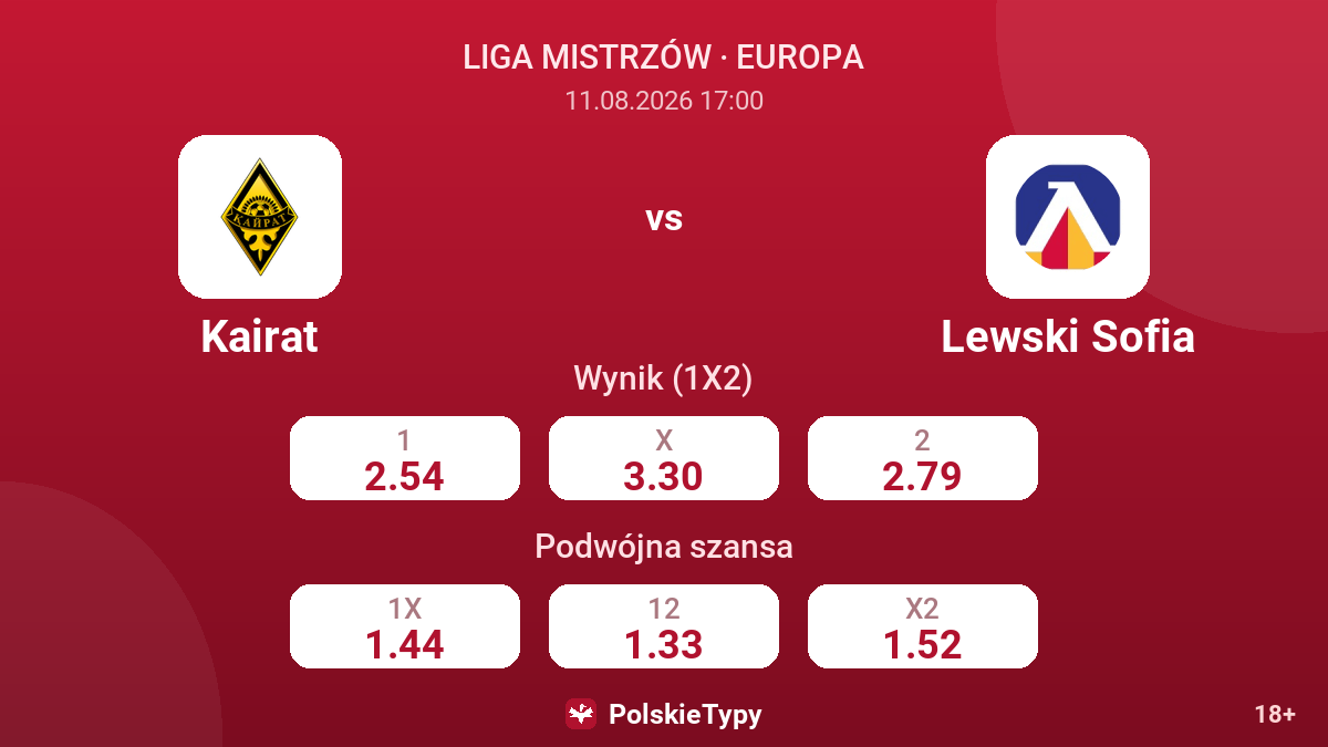 Kairat - Lewski Sofia — kursy