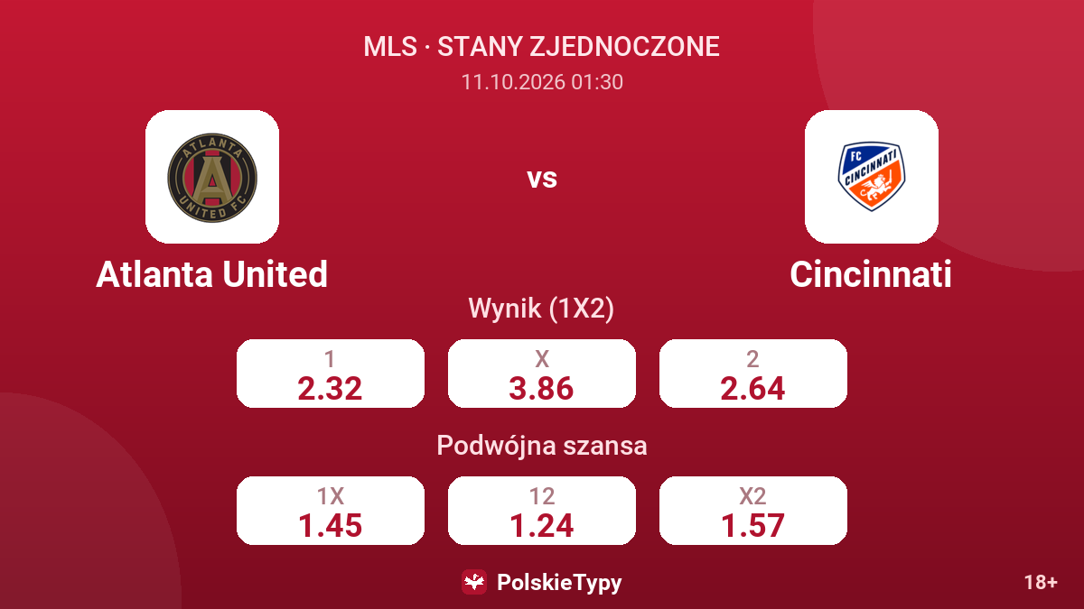 Atlanta United - Cincinnati — kursy