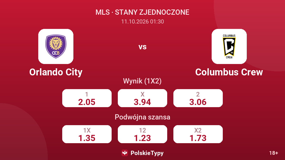 Orlando City - Columbus Crew — kursy