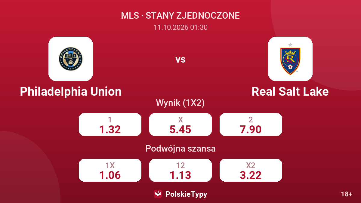 Philadelphia Union - Real Salt Lake — kursy