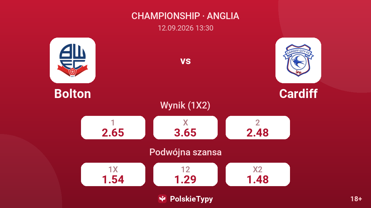 Bolton - Cardiff — kursy