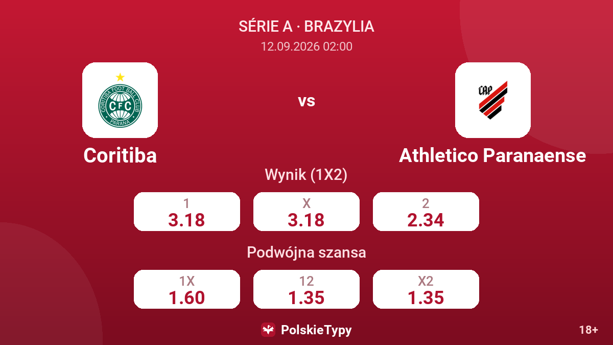 Coritiba - Athletico Paranaense — kursy