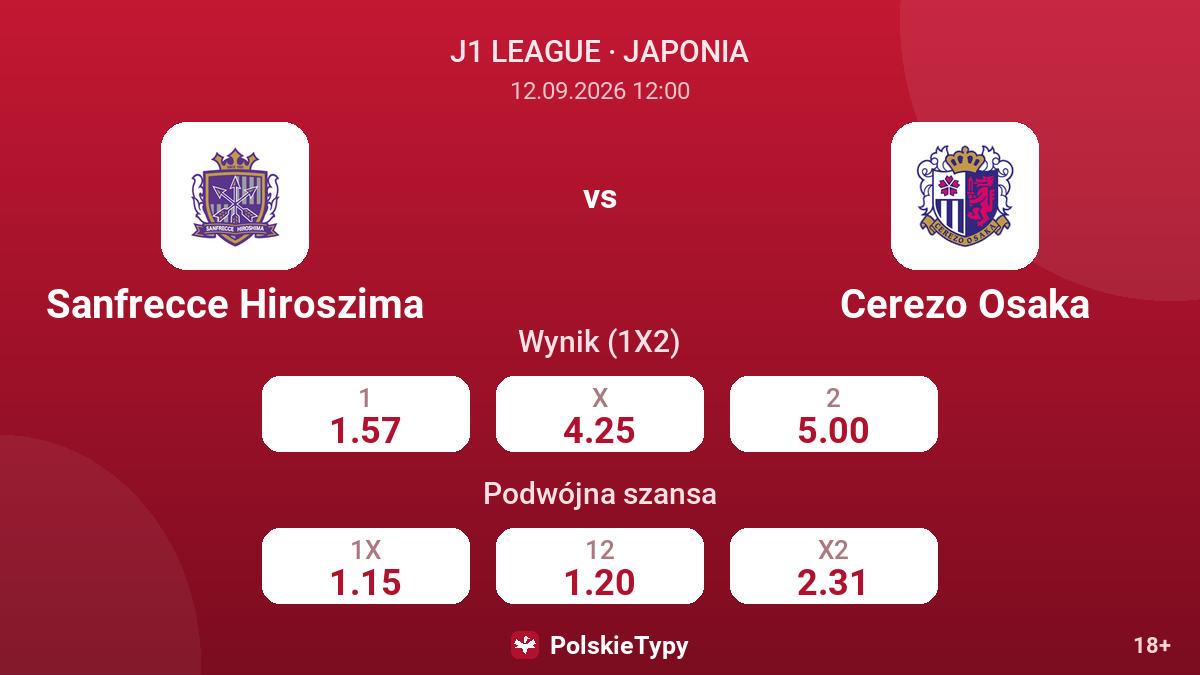 Sanfrecce Hiroszima - Cerezo Osaka — kursy