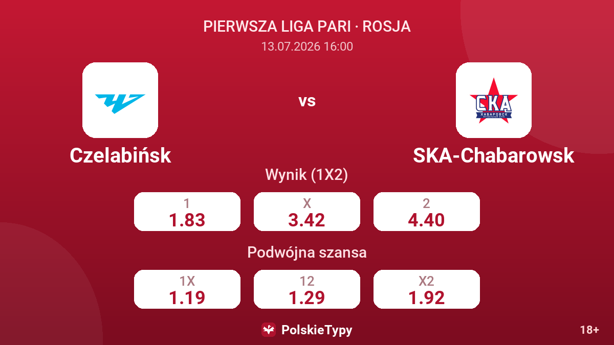 Czelabińsk - SKA-Chabarowsk — kursy