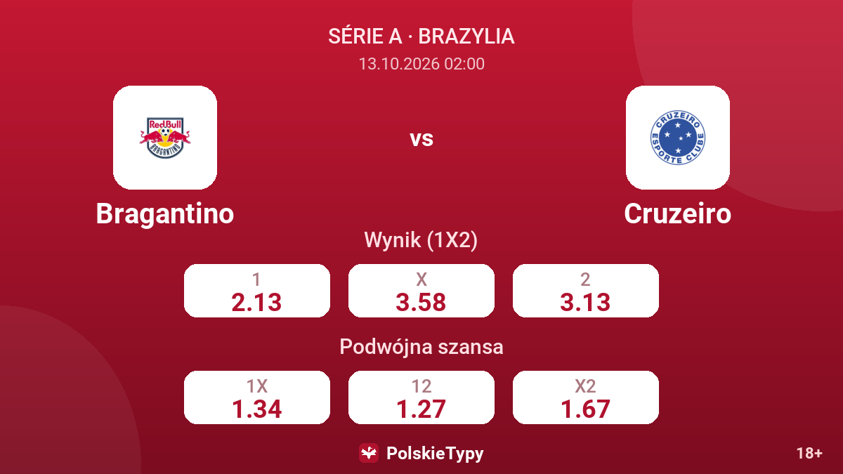 Bragantino - Cruzeiro — kursy