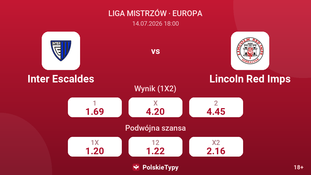 Inter Escaldes - Lincoln Red Imps — kursy