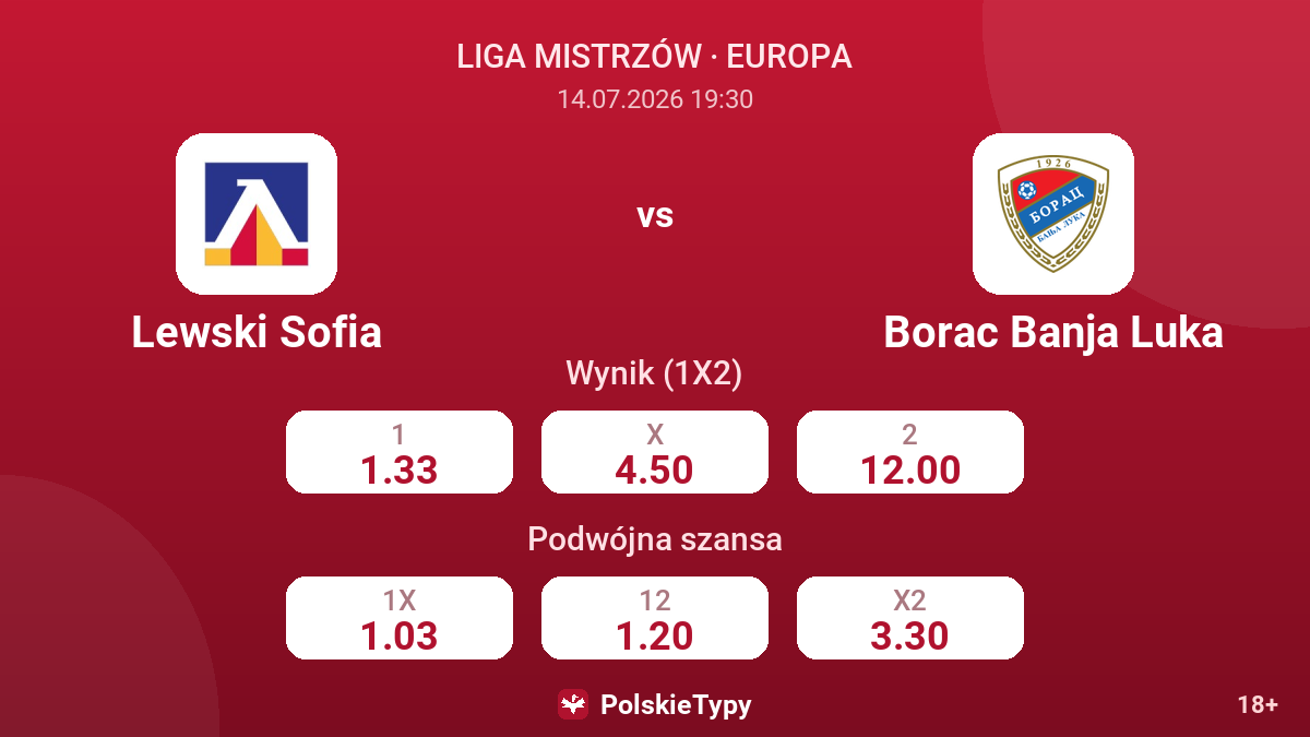Lewski Sofia - Borac Banja Luka — kursy