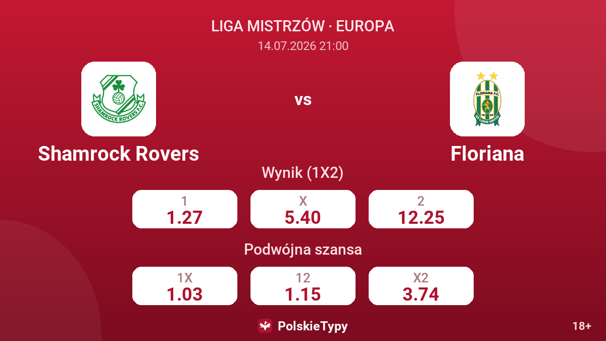 Shamrock Rovers - Floriana — kursy