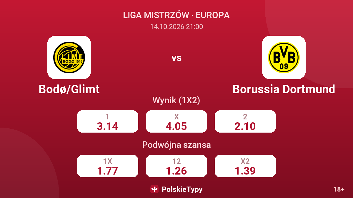 Bodø/Glimt - Borussia Dortmund — kursy