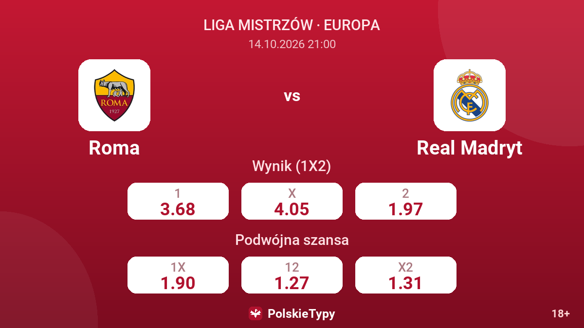 Roma - Real Madryt — kursy