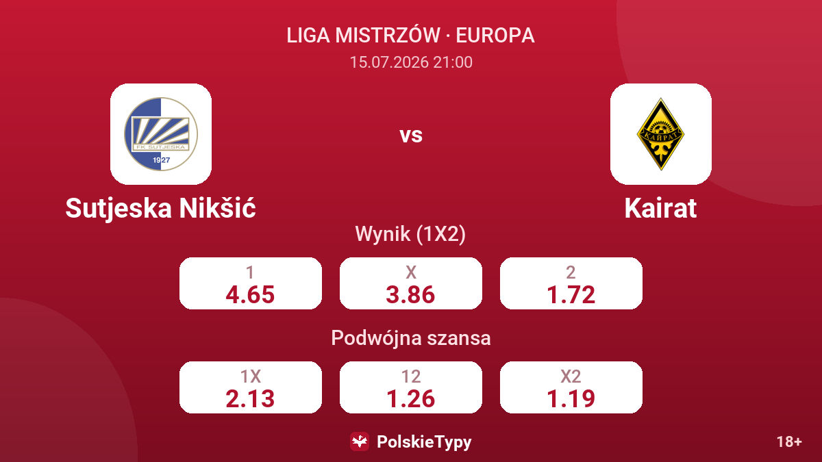Sutjeska Nikšić - Kairat — kursy