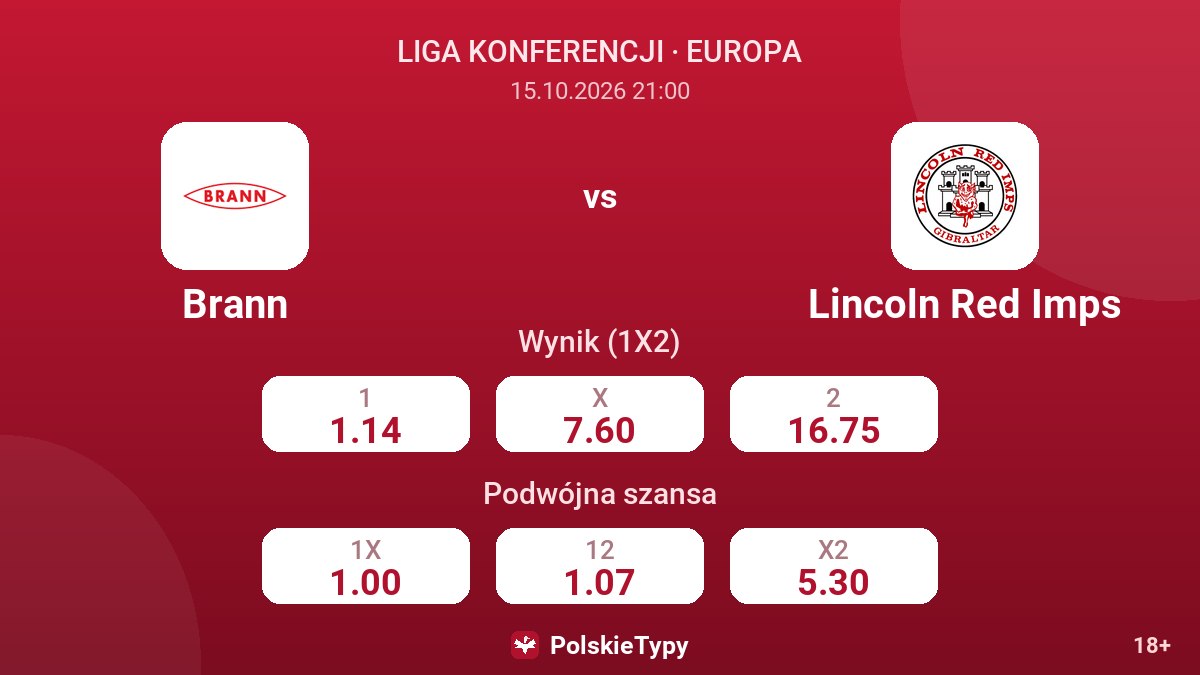 Brann - Lincoln Red Imps — kursy