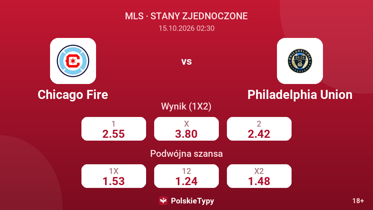 Chicago Fire - Philadelphia Union — kursy