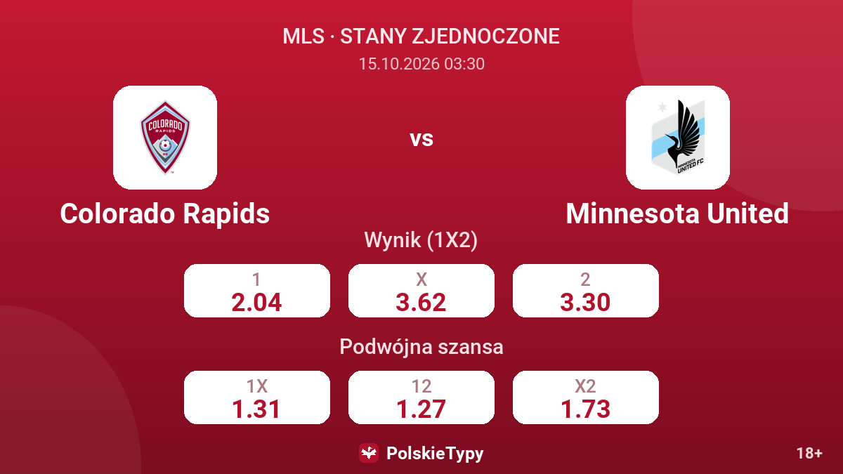 Colorado Rapids - Minnesota United — kursy