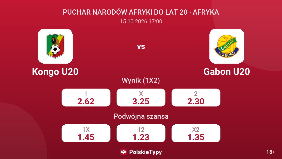 Kongo U20 - Gabon U20 — kursy
