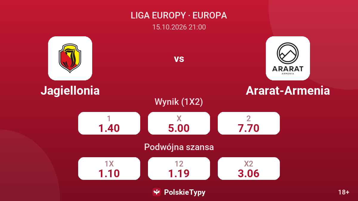 Jagiellonia - Ararat-Armenia — kursy