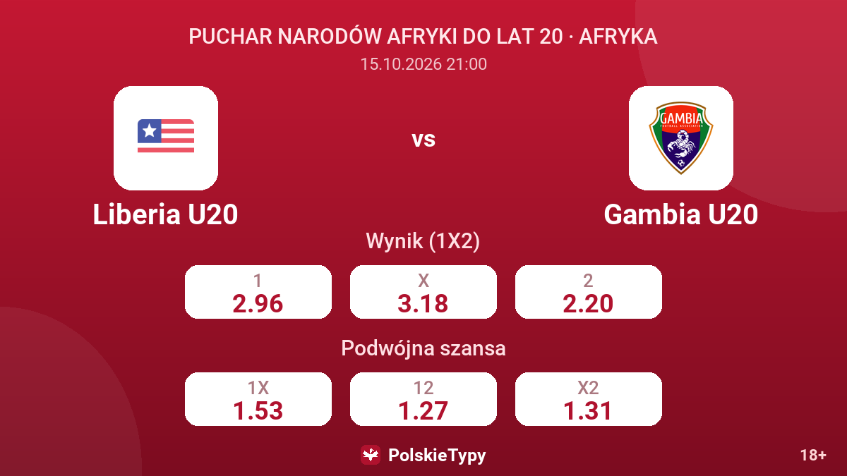 Liberia U20 - Gambia U20 — kursy