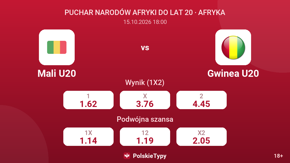 Mali U20 - Gwinea U20 — kursy
