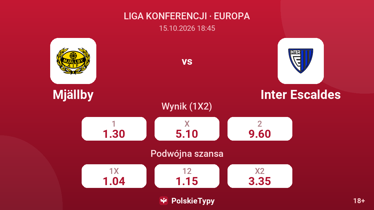 Mjällby - Inter Escaldes — kursy