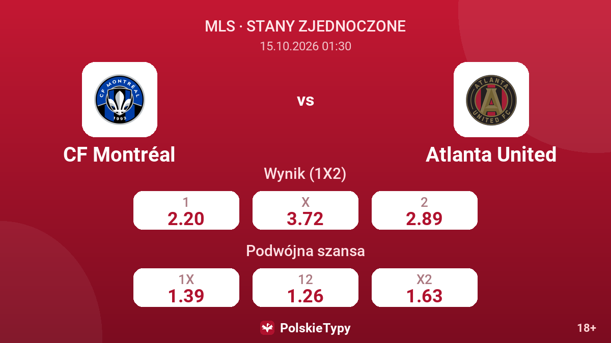 CF Montréal - Atlanta United — kursy