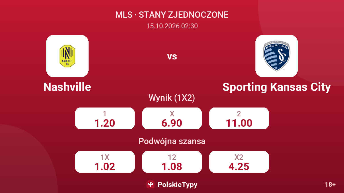 Nashville - Sporting Kansas City — kursy