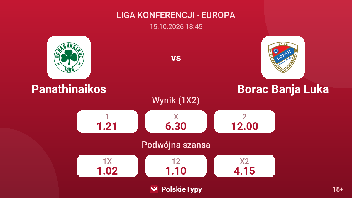 Panathinaikos - Borac Banja Luka — kursy