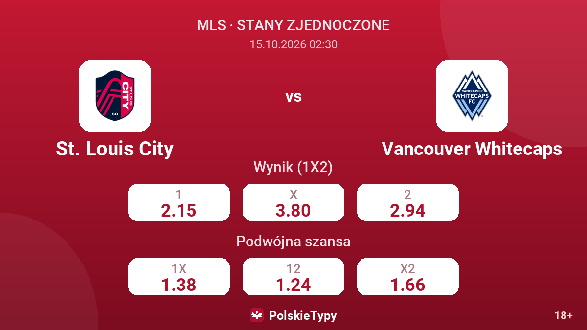 St. Louis City - Vancouver Whitecaps — kursy