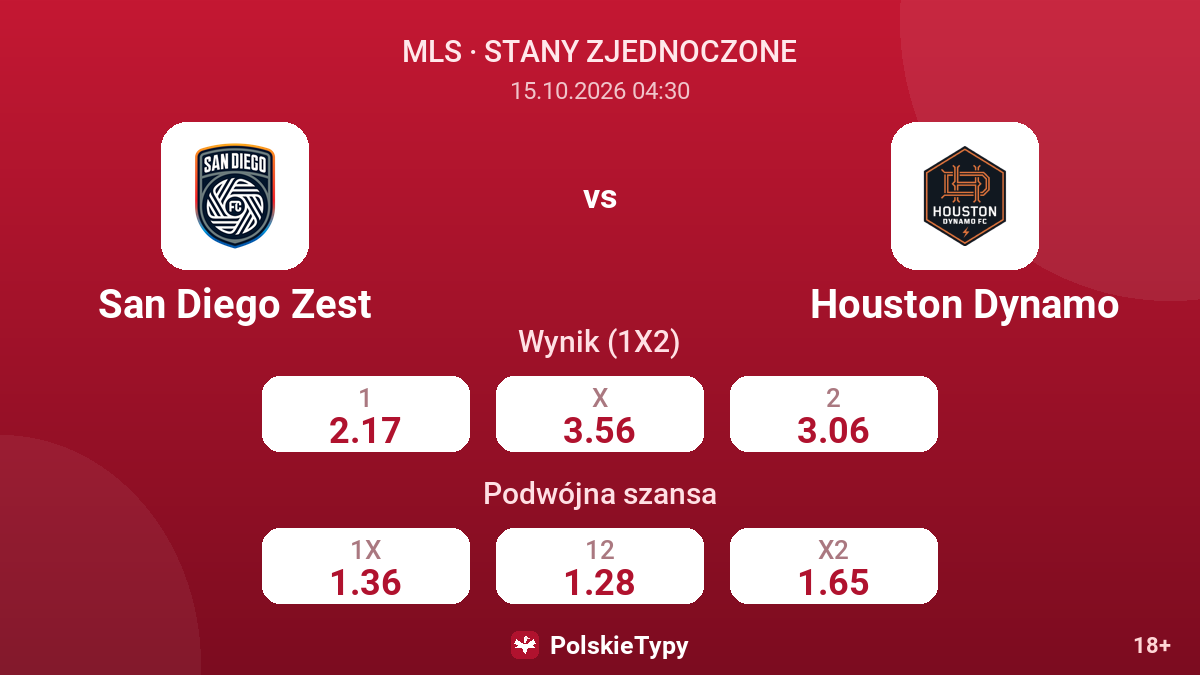 San Diego Zest - Houston Dynamo — kursy