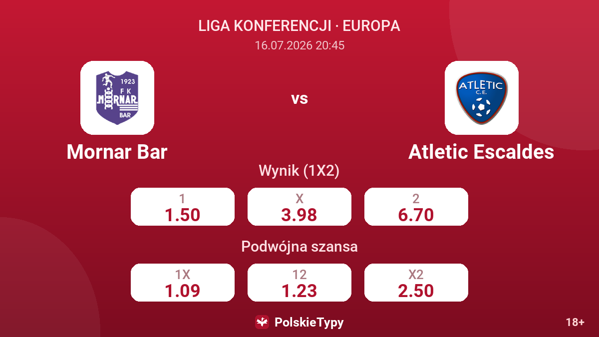 Mornar Bar - Atletic Escaldes — kursy