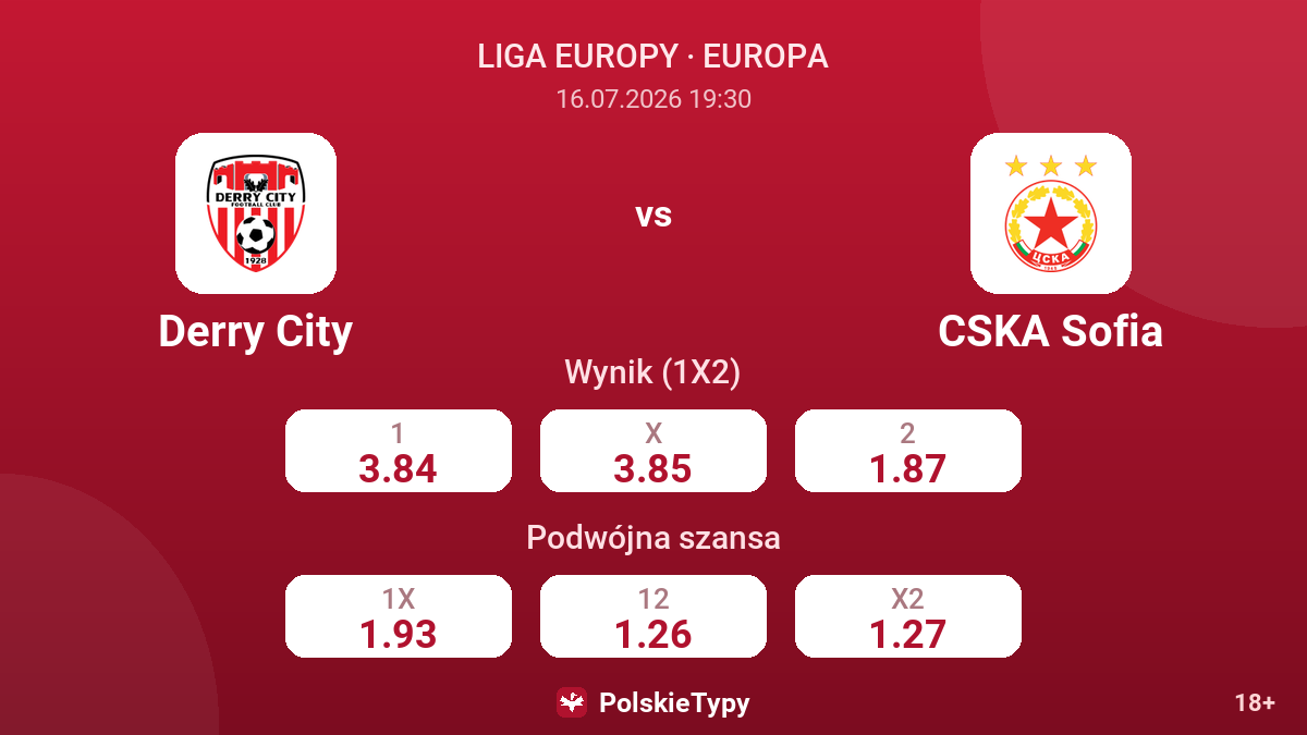 Derry City - CSKA Sofia — kursy