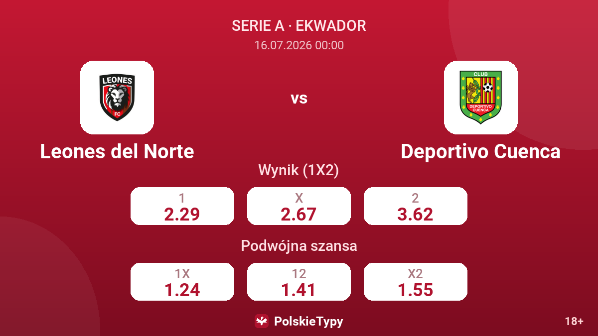Leones del Norte - Deportivo Cuenca — kursy