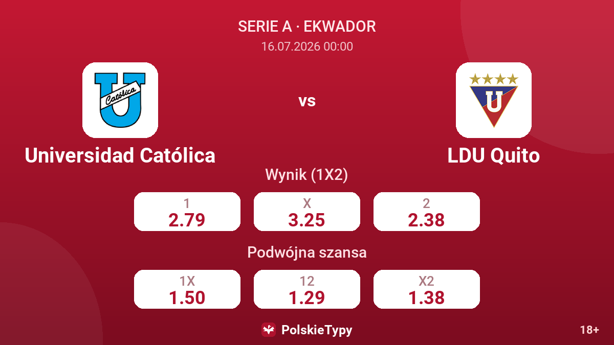 Universidad Católica - LDU Quito — kursy