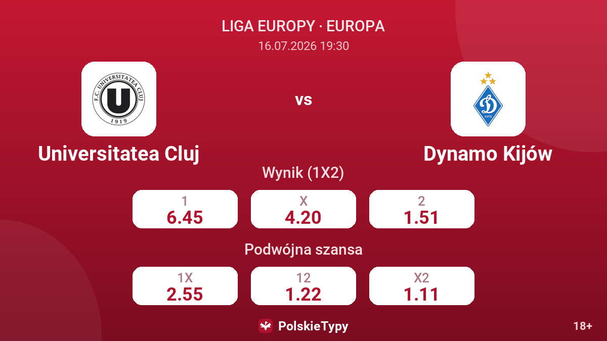 Universitatea Cluj - Dynamo Kijów — kursy