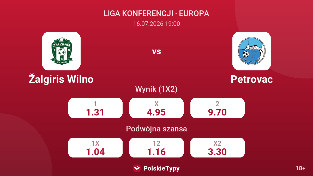 Žalgiris Wilno - Petrovac — kursy