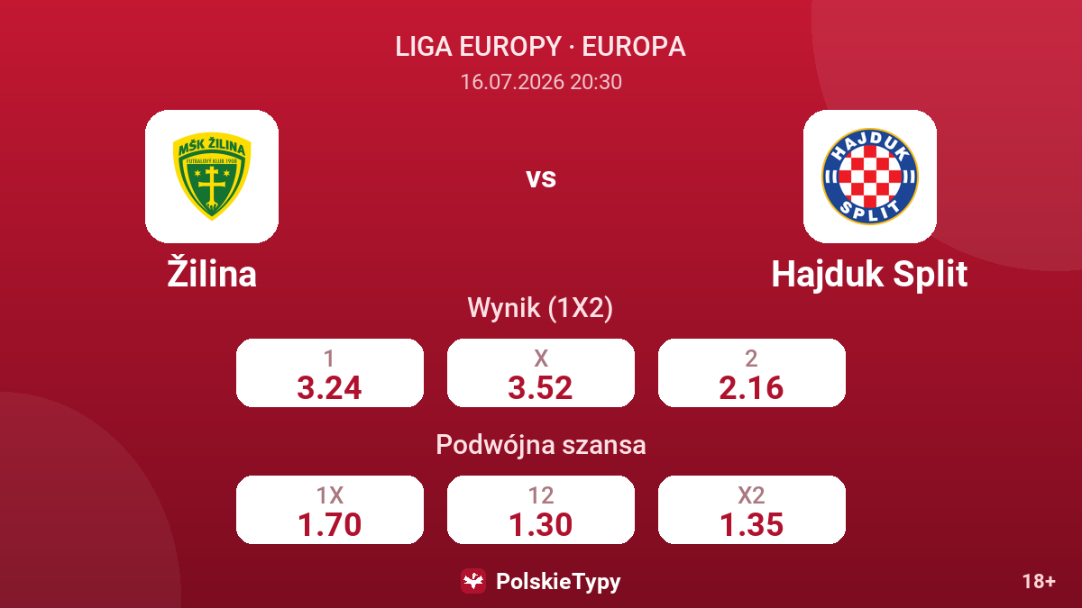 Žilina - Hajduk Split — kursy