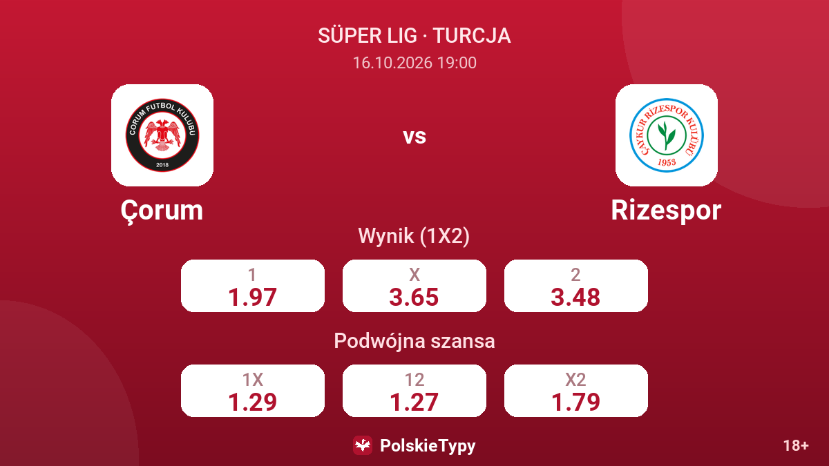 Çorum - Rizespor — kursy