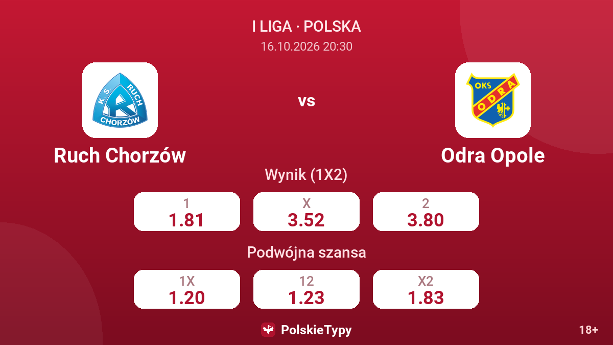Ruch Chorzów - Odra Opole — kursy