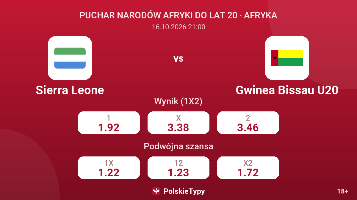 Sierra Leone - Gwinea Bissau U20 — kursy