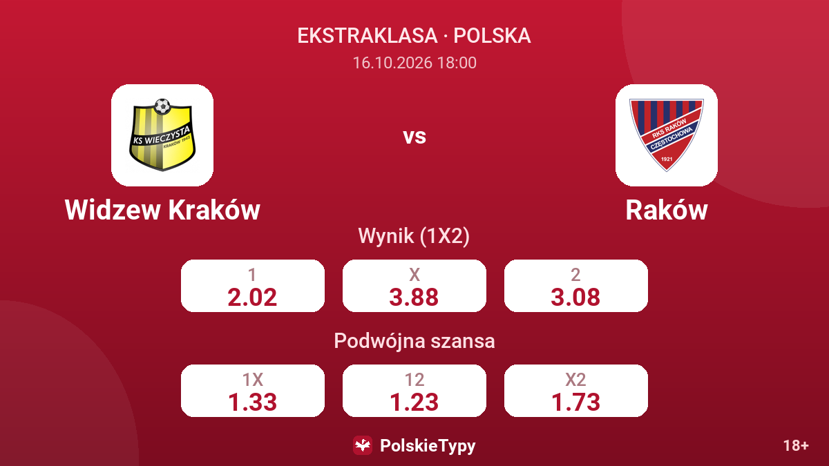 Widzew Kraków - Raków — kursy